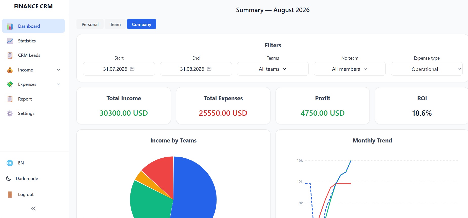 Интерфейс B2B-экосистемы OpsCTL