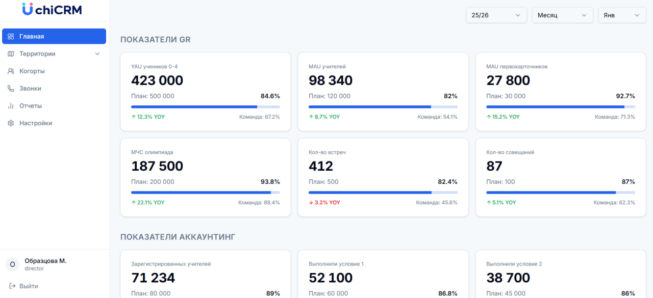 Интерфейс внутренней CRM-платформы uchiCRM
